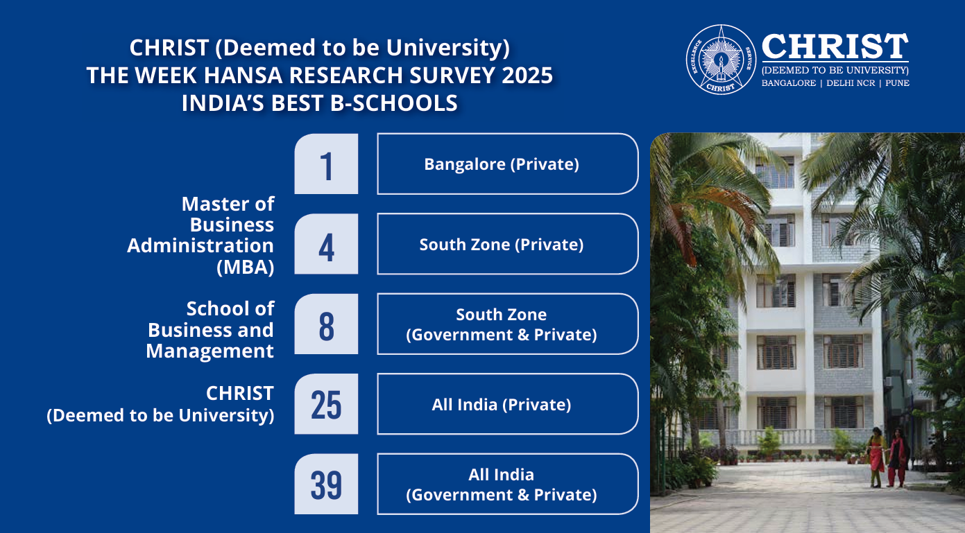 B-School Ranking Poster