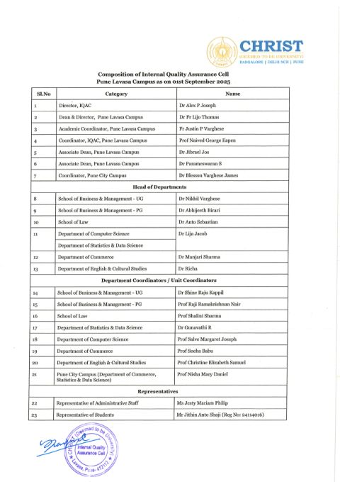 IQAC Campus Composition 2025–26