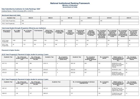 NIRF 2025 · Law
