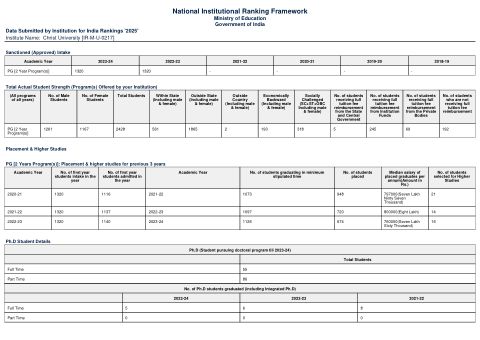 NIRF 2025 · Management
