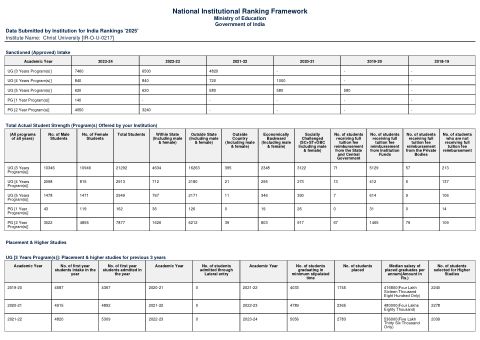 NIRF 2025 · Overall
