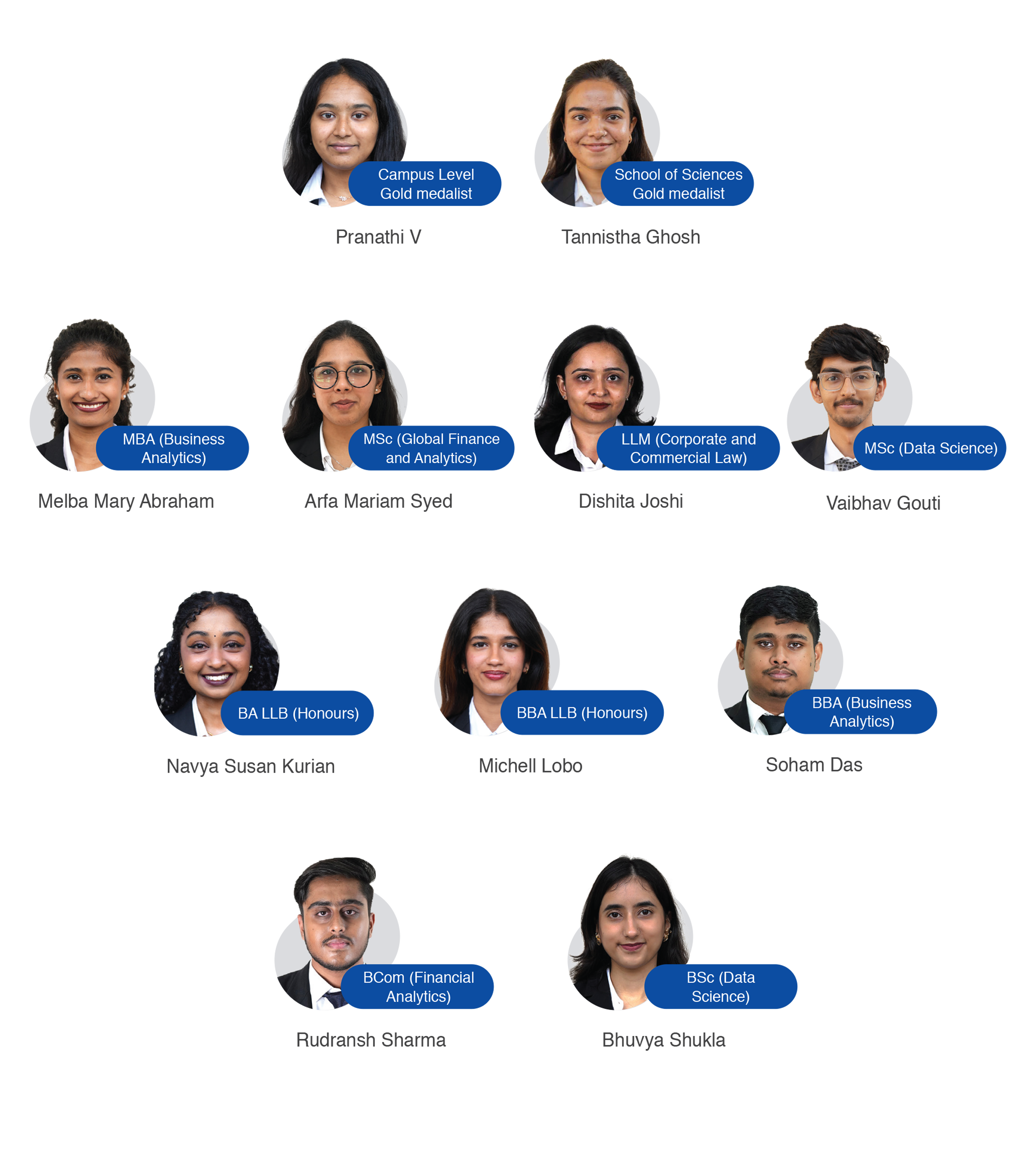 Rank Holders 2026